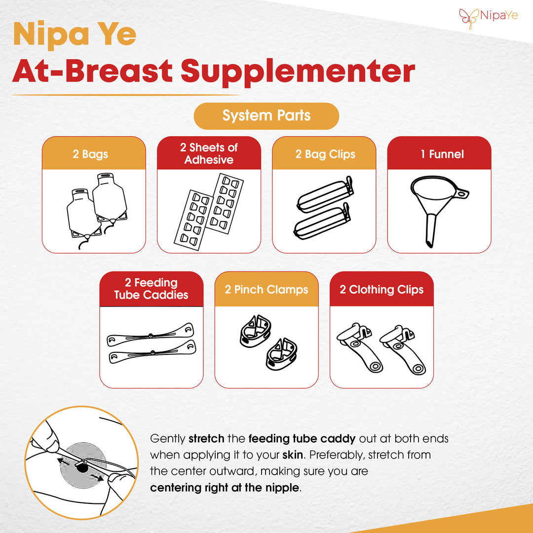 Diagram of Nipa Ye At-Breast Supplementer system parts with icons and text.
