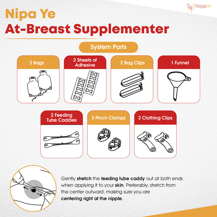 Diagram of Nipa Ye At-Breast Supplementer system parts with icons and text.